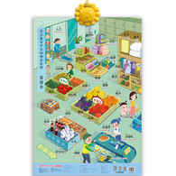 百宝象有声互动场景挂图：逛超市 -- 《逛超市》是“百宝象有声互动场景挂图”系列产品的其中一种。正面选取了苹果、橙子、马铃薯、黄瓜、牛奶、面包、衣服、鞋子、被子、毛巾、书、书包、生字本、收银机、收银员、顾客、安全出口、入口、洗手间、购物车等超市中常见的商品、标识、人物，采用场景与知识点结合的方式呈现。背面是好玩的超市迷宫游戏。同时提供两个与挂图内容相关的原创小故事，增加趣味性和互动性。真人发音，画面精美，是宝宝的益智启蒙佳品。