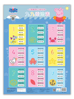 小猪佩奇立体挂图：九九乘法表 -- 2-4岁的宝宝正处于入园前的过渡期，亦是认知能力培养的关键时期。帮助宝宝做好认知能力的培养与基本知识的储备，能让宝宝顺利度过入园前的过渡期，与此同时也能让宝宝提前适应幼儿园的学习与生活。 有声挂图其兼备的音乐、教学以及测试等多项功能，能极大地满足2-4岁（甚至更小）孩子的启蒙教育，正好符合家长的心理需求。